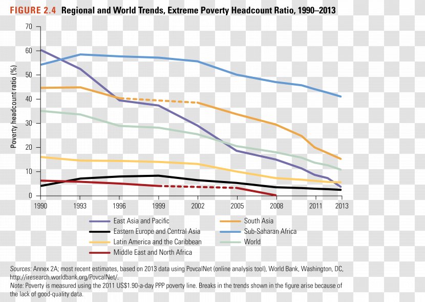 Extreme Poverty China World Economic Growth - Point - 60% Percent Transparent PNG