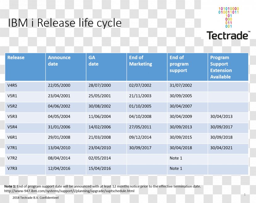 European Court Of Human Rights Convention On Statistics Russia - Document - Ibm Db2 Transparent PNG