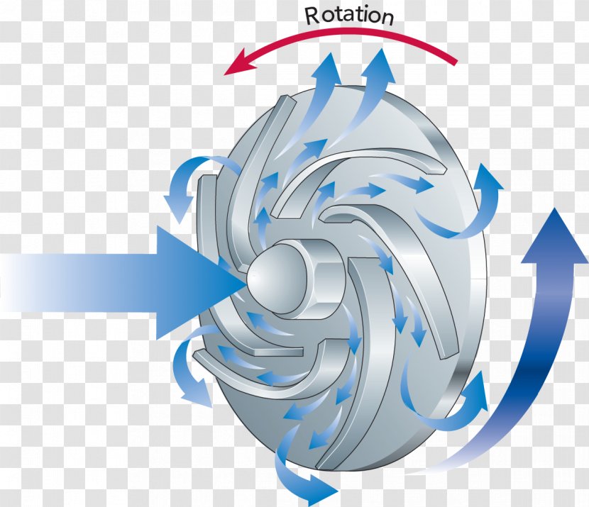 Centrifugal Pump Impeller Work Force - Sphere - Circular Stage Transparent PNG