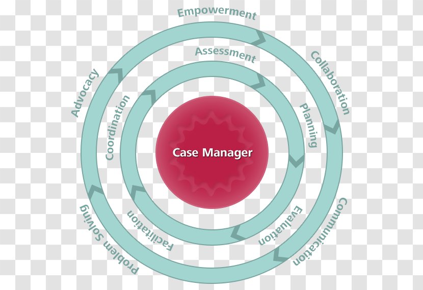 Medical Case Management Health Care - Nursing Transparent PNG