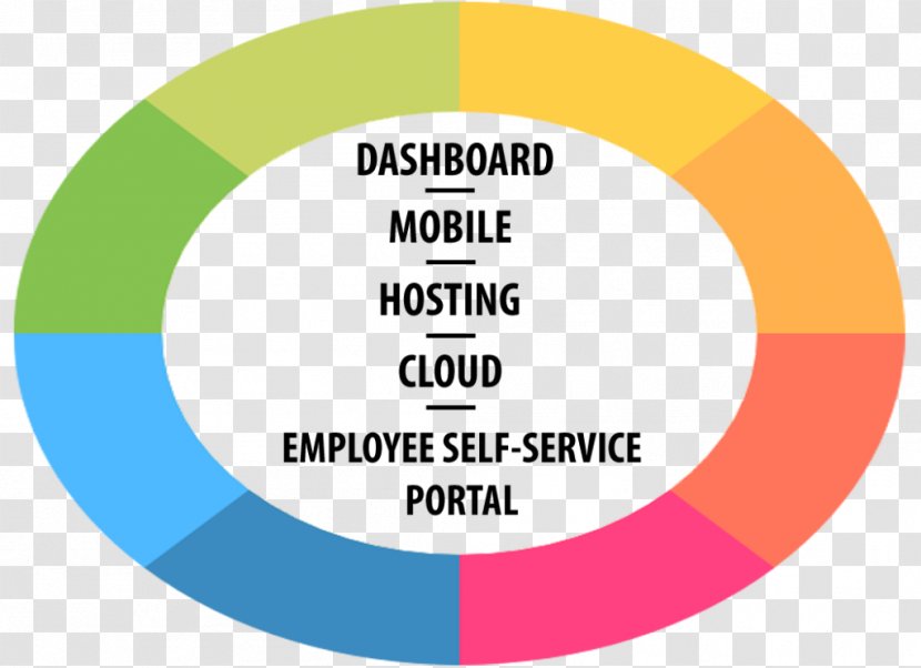 Employee Self-service Organization Human Resource Management System - Service Transparent PNG