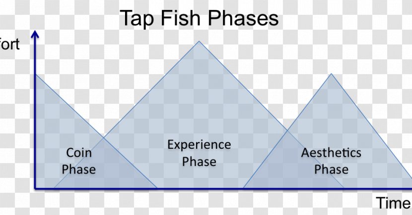 Triangle Brand Diagram Microsoft Azure Transparent PNG