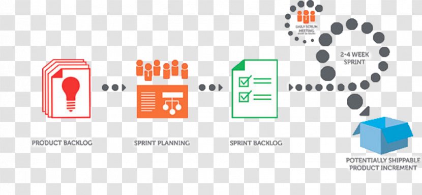 Scrum Sprint Agile Software Development Framework - Waterfall Model Transparent PNG