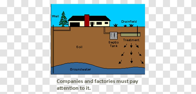Septic Tank Swachh Bharat Abhiyan Drip Irrigation Sewage Treatment - Area Transparent PNG