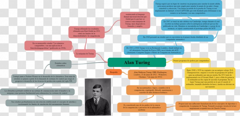 Brand Plastic - Diagram - Alan Turing Transparent PNG