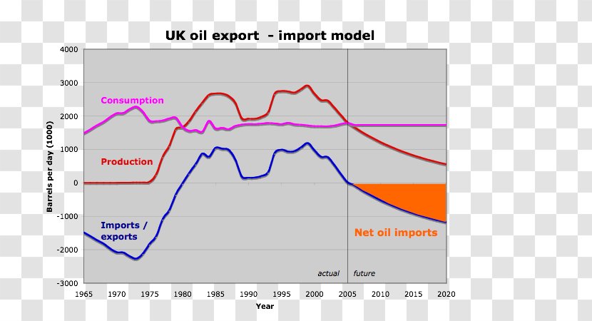 Line Angle United Kingdom Diagram - Extraction Of Petroleum - Oil Production Transparent PNG