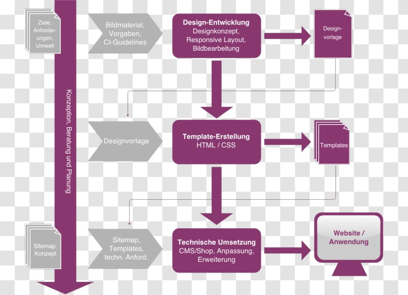 Project Management Web Application Design Diagram - Html Transparent PNG