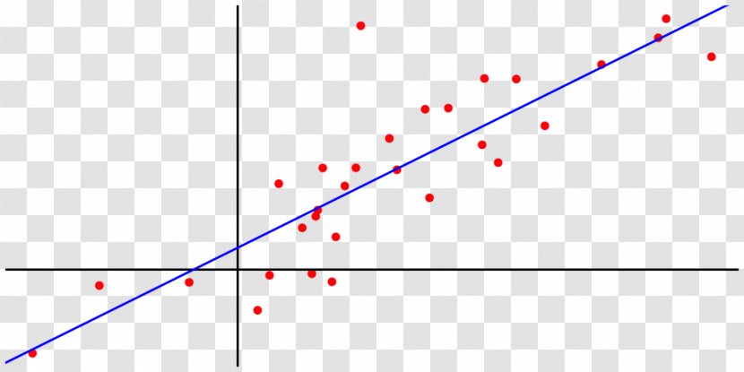 Regression Analysis Linear Scikit-learn Regularization K-nearest Neighbors Algorithm - Knearest - Split Line Transparent PNG