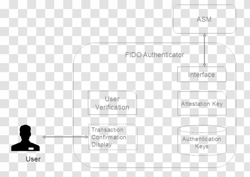 Brand Organization Diagram - Design Transparent PNG