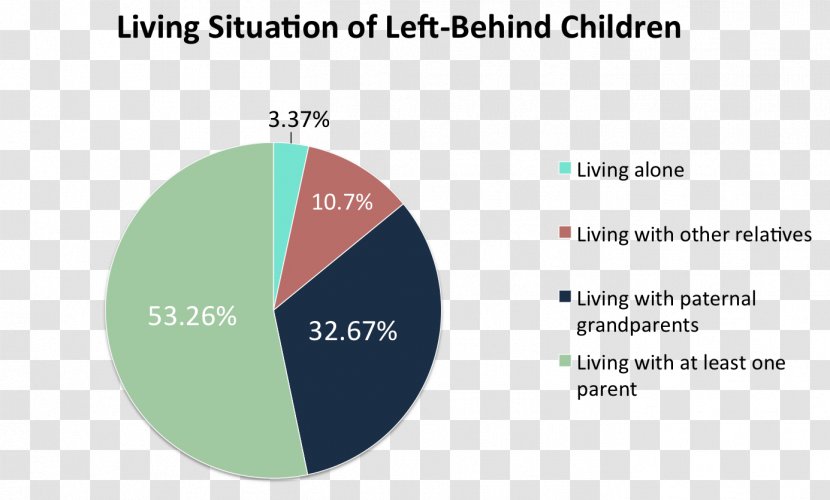 Left-behind Children In China Hukou System Organization - Senior Management - Workers Cities Transparent PNG