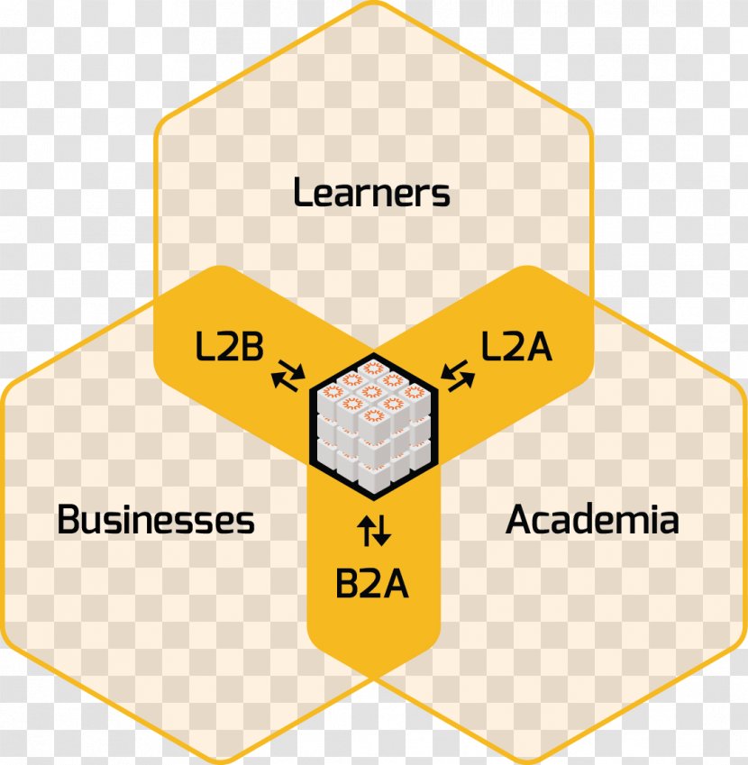 Smart Contract Blockchain University Student - Yellow - Open Source Software Development Model Transparent PNG