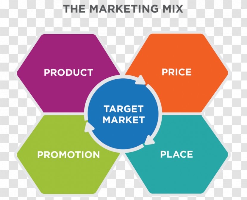 Marketing Mix Strategy Plan - Business Transparent PNG