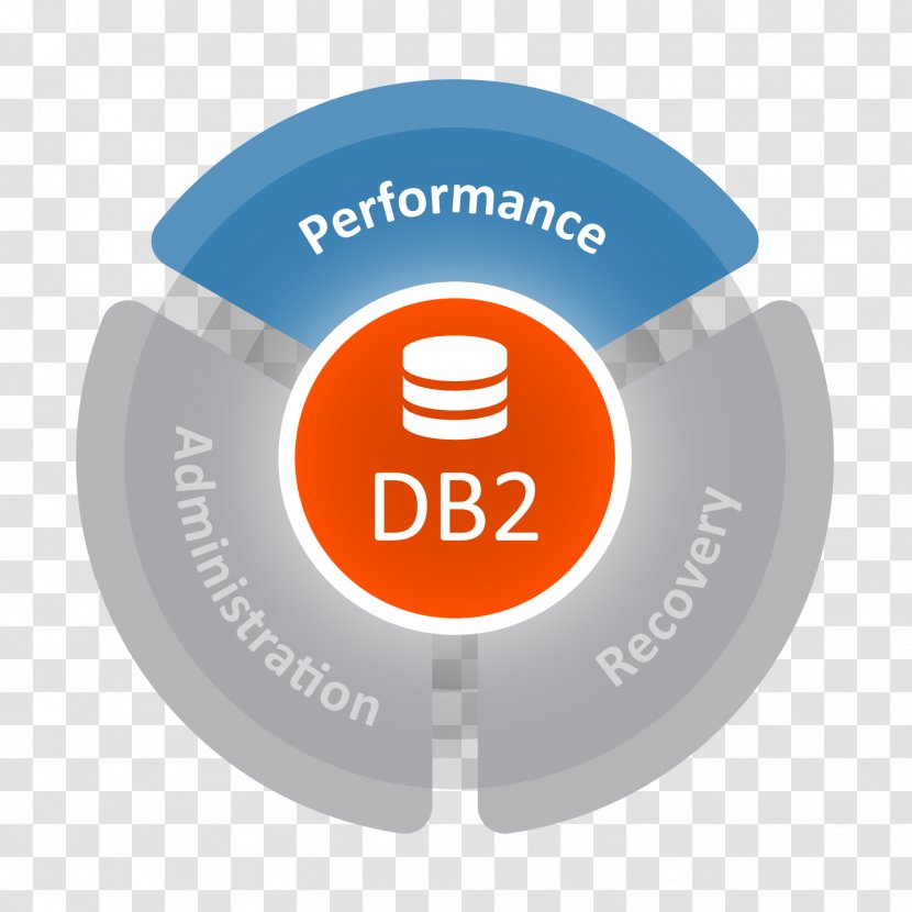 IBM Db2 Z/OS Data Management Database BMC Software - Ibm Transparent PNG