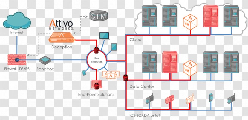 Computer Security Industrial Control System Information And Event Management ThreatMetrix Network - Scada Transparent PNG