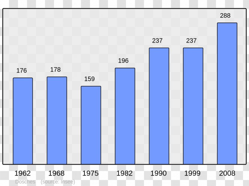 Arpajon-sur-Cère Wikipedia Census Population - Chinese - Ivaylovgrad Municipality Transparent PNG