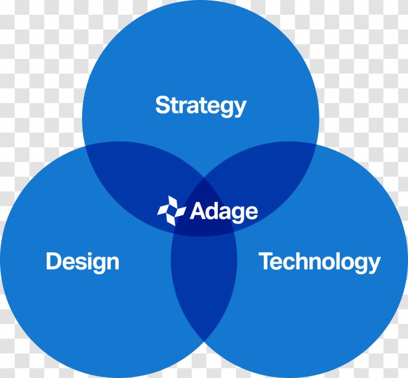 Brand Cross-functional Team Adage Technologies Web Development - Designer - Design Transparent PNG