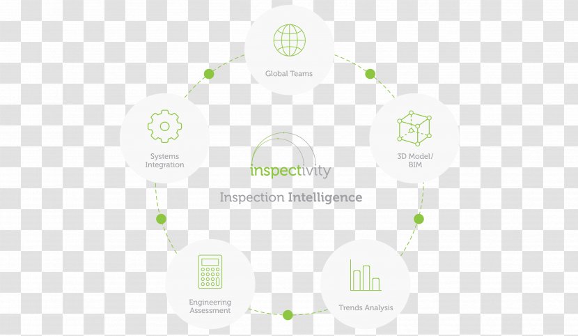 Inspectivity Design Project Product Logo - Text - Ubo Compliance Audit Checklist Template Transparent PNG