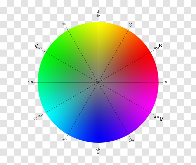 Color Wheel Tints And Shades Complementary Colors Primary - Yellow - Circle Transparent PNG