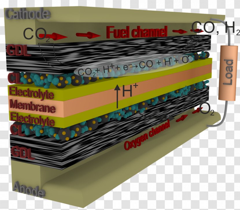 COMSOL Multiphysics Electrochemistry Electrode Electronics Accessory Electrolysis - Nasdaqcmtl - Electrochemical Cell Transparent PNG