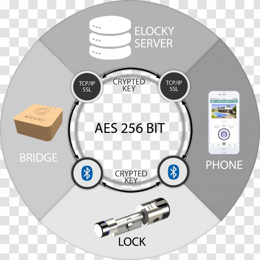 Smart Lock Smartphone Product Technology - Market Transparent PNG