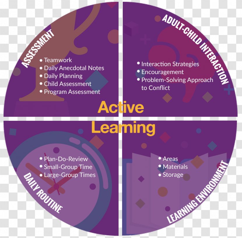 HighScope Active Learning Early Childhood Education Curriculum - Label - Church Health Transparent PNG