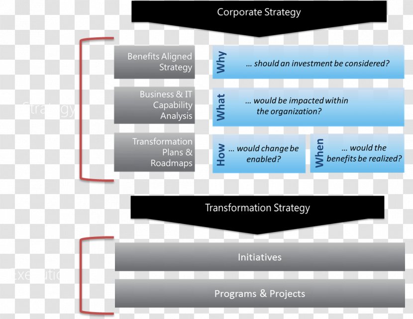 Strategy Business Enterprise Architecture Strategic Planning - Implementation Transparent PNG
