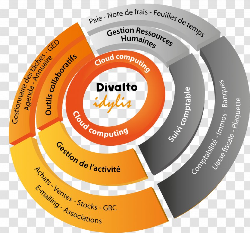 DIVALTO Idylis Product Design Organization Brand - Label Transparent PNG