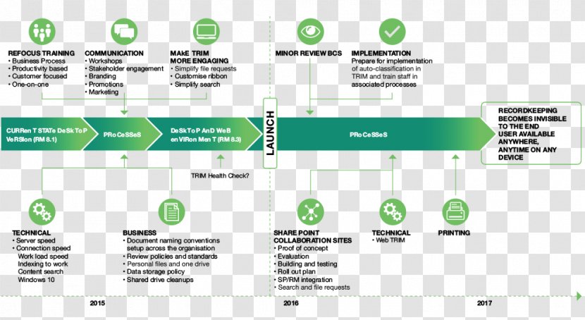 Records Management Organization Document System Business Technology Roadmap - Imaging Transparent PNG