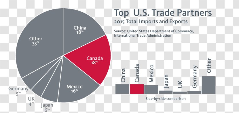 United States Export Import Canada International Trade - Foreign Transparent PNG