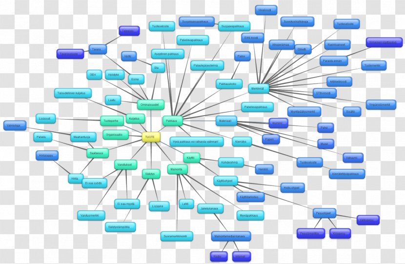 Buzan's IMindMap Blog Mind Map Concept Idea - Blue - Pevita Pearce Transparent PNG