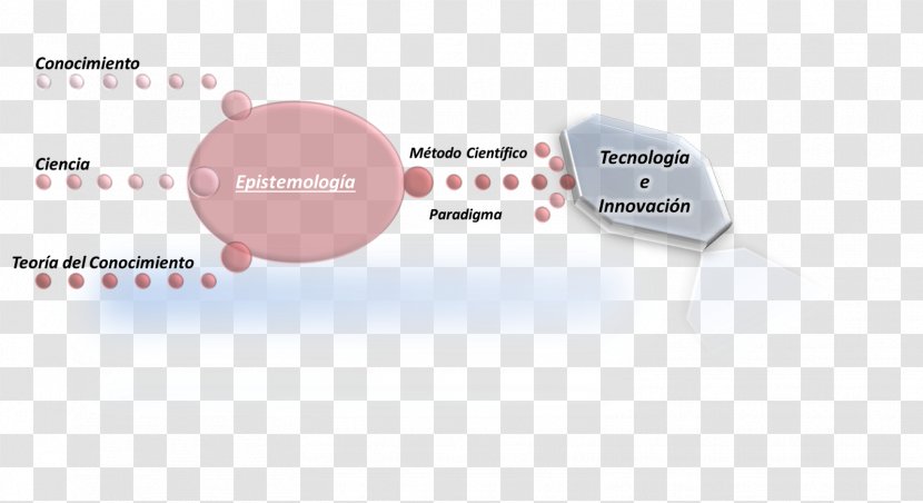 Research Epistemology Paradigm Innovation Methodology - Qualitative - Creatividad Transparent PNG