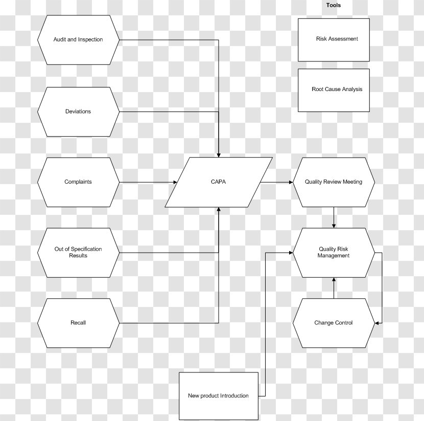 Paper White Brand Pattern - Area - Quality Management System Transparent PNG