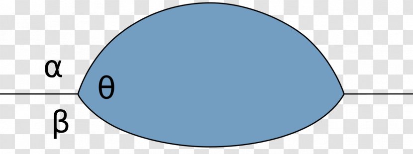 Wetting Liquid Contact Angle Ideal Surface - Twodimensional Space - Phase Transparent PNG