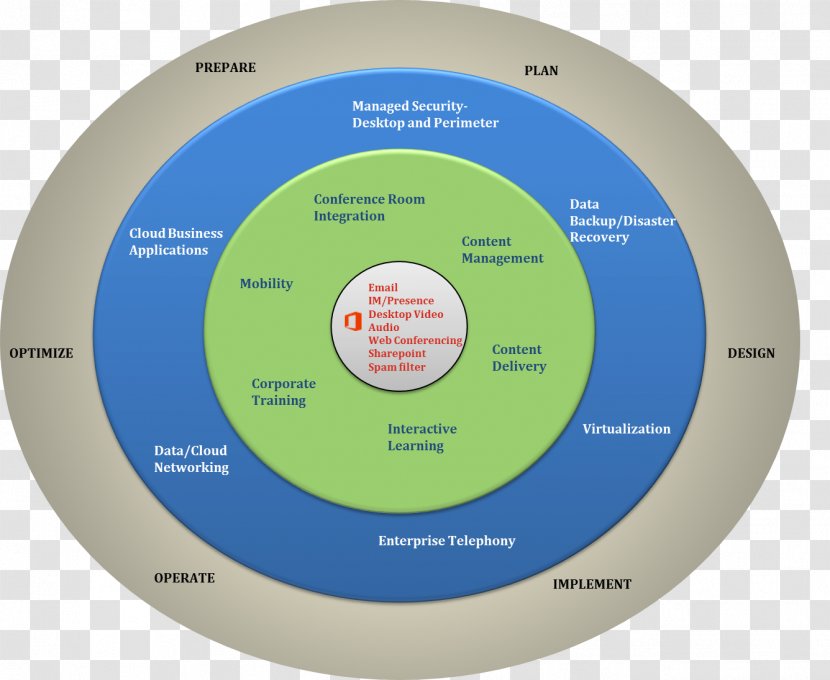 Compact Disc Brand - Cloud Computing Security Transparent PNG