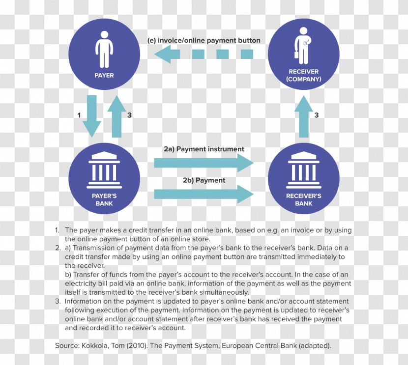 E-commerce Payment System Bank Single Euro Payments Area - Online Advertising Transparent PNG