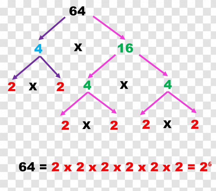 Alkutekijä Prime Number Factorization Decomposition - Mathematics Transparent PNG