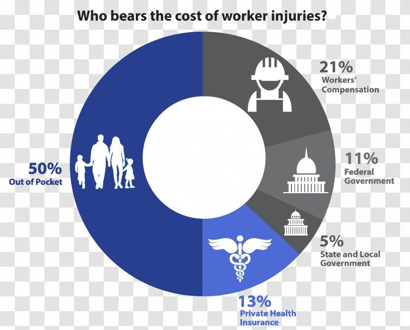Workers' Compensation Insurance Laborer United States Cost - Logo - Lost In The Workplace Transparent PNG