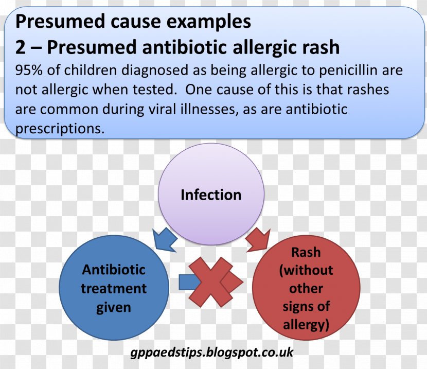 Febrile Seizure Convulsion Pediatrics Symptom Medicine - Primary Care - Antibiotic Transparent PNG