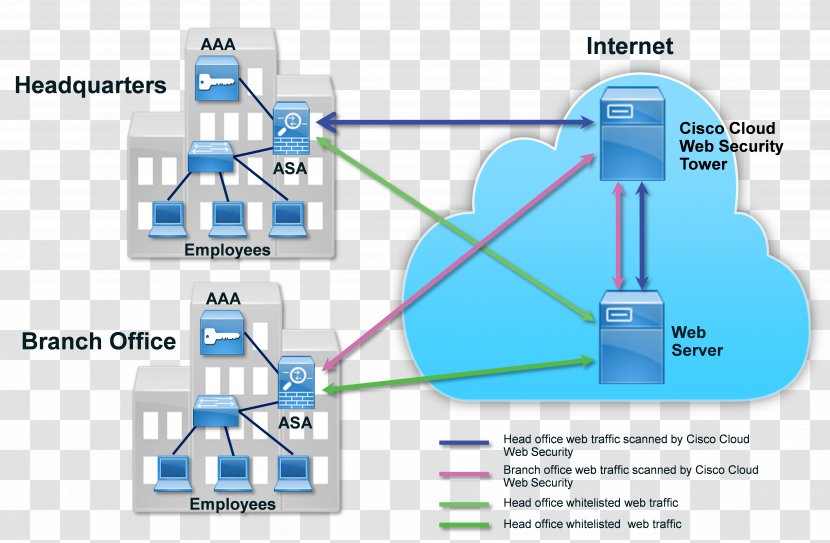 Computer Network Engineering Line - Organization Transparent PNG