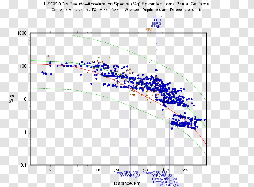 Line Angle Point Diagram Transparent PNG