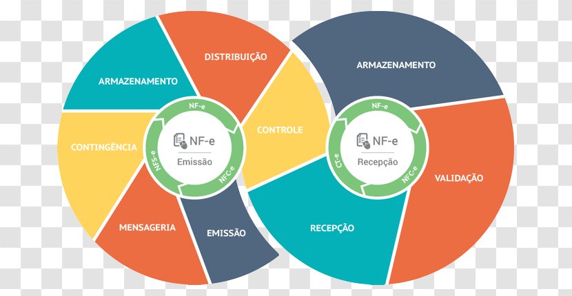 Documento Auxiliar Da Nota Fiscal Eletrônica Receipt Service Enterprise Resource Planning - Text - Systems Transparent PNG