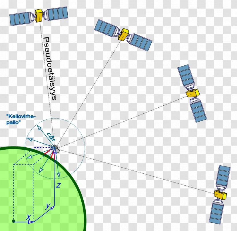 Satellite Navigation Global Positioning System Al Yah Communications Timation - Yahsat 1a - Real Time Kinematic Transparent PNG