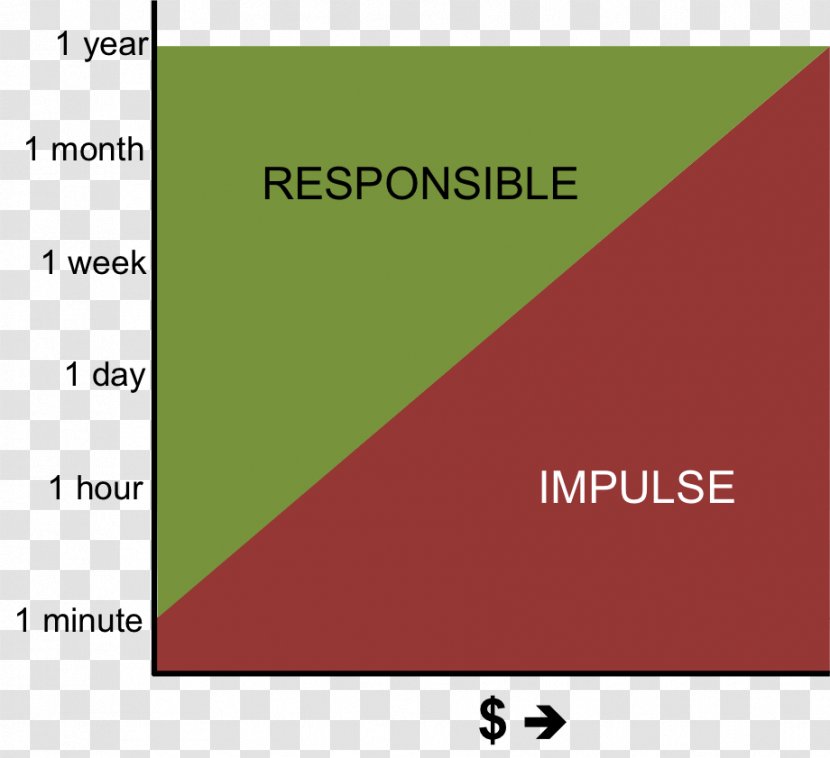 Impulse Purchase Purchasing Impulsivity Research Statistics - Rectangle - HIMYM Transparent PNG