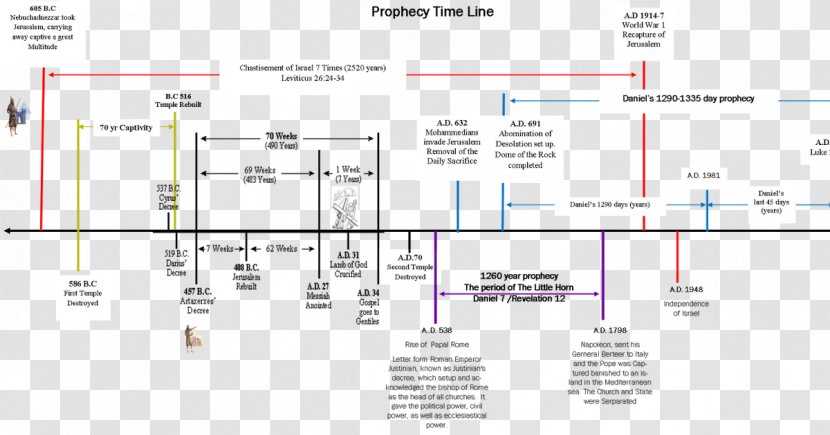 Line Angle - Diagram Transparent PNG