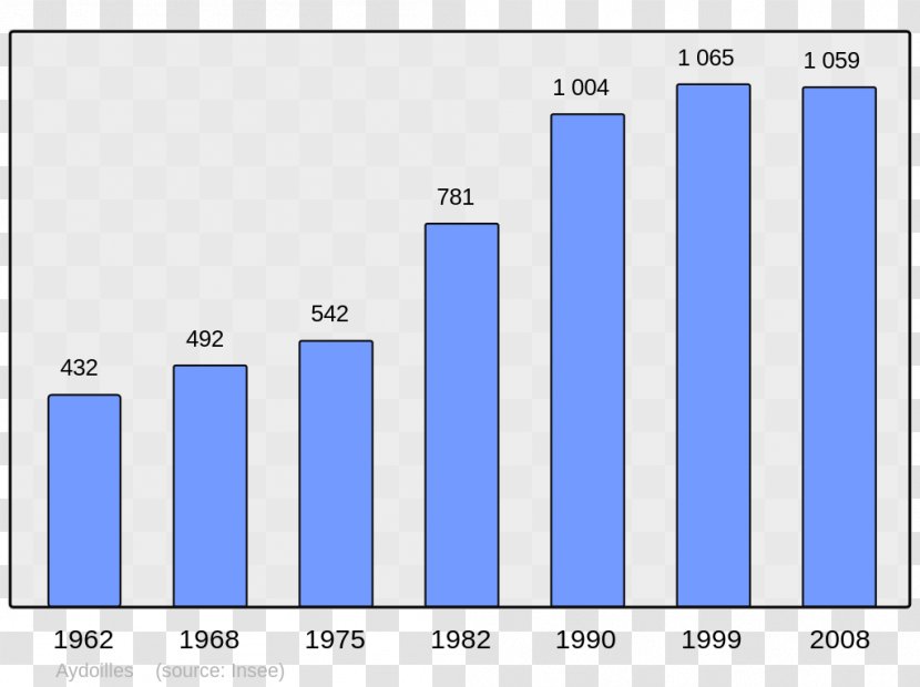 Encyclopedia Chinese Wikipedia Wikimedia Foundation - Aubers - Population Transparent PNG