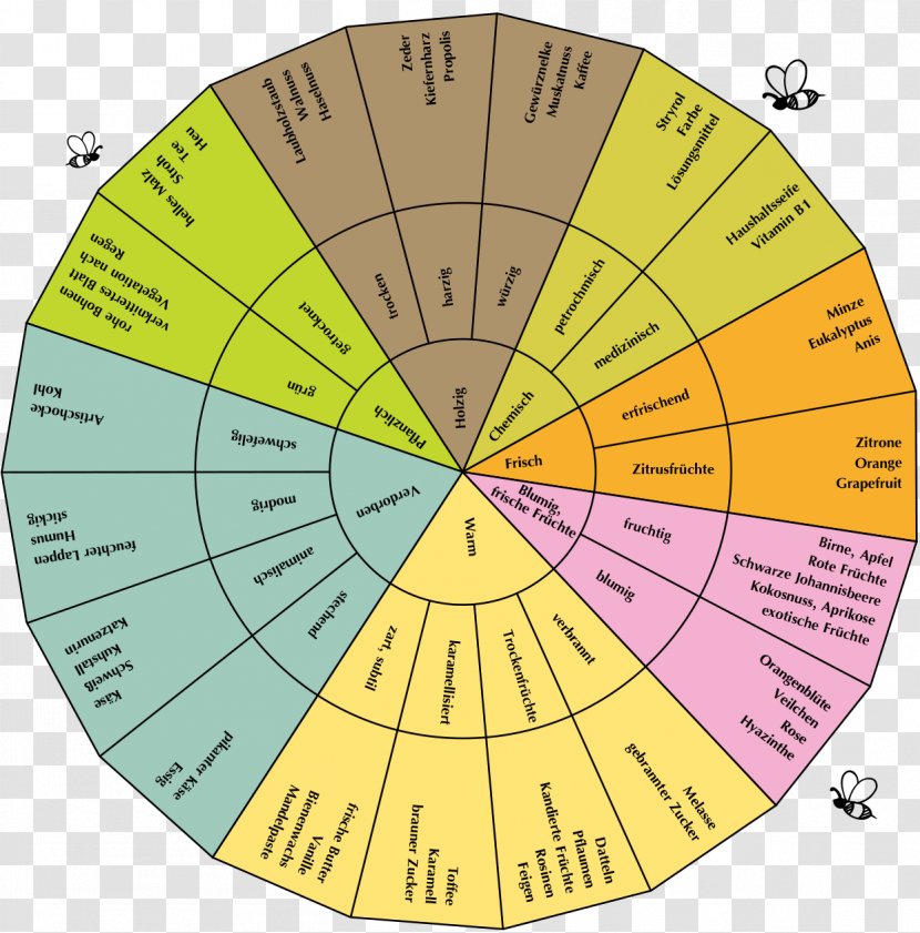 Tree Diagram Line Transparent PNG