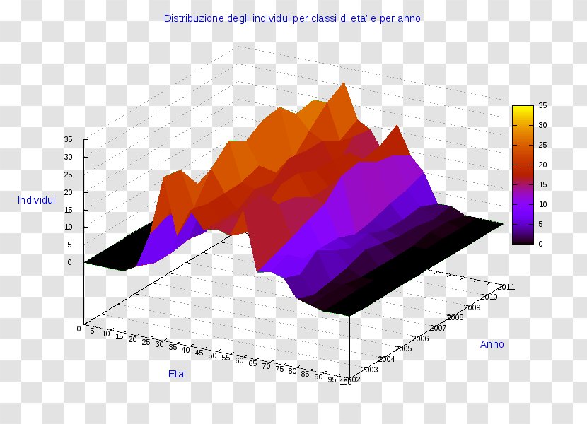 Ollolai Diagram Chart Graphic Design - Data - Amaro Transparent PNG