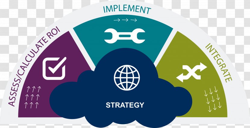 SharePoint Business Information Implementation UR International Insurance Company - Logo - Strategy Transparent PNG