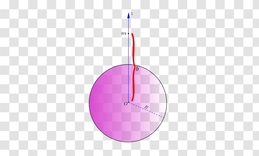 Shell Theorem Sphere Gravitational Field Force - Calculus - Formula Transparent PNG