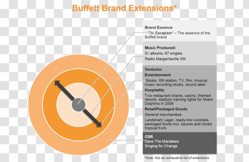 Brand Organization Diagram - Text - Line Transparent PNG